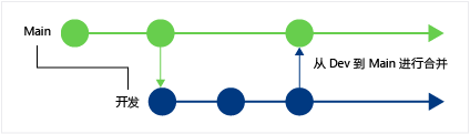 CodeLens - Merged changes between branches