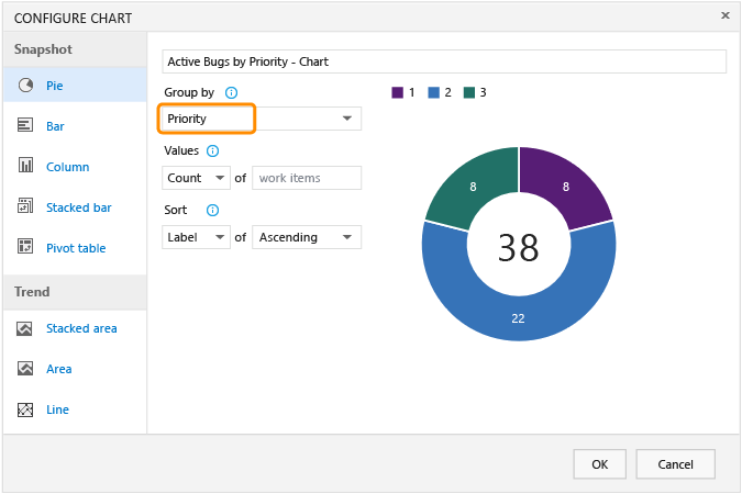 Configure a Pie chart