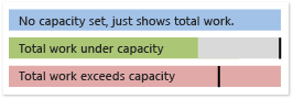 These colors help you distinguish capacity