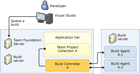 A single-machine system (stand-alone)