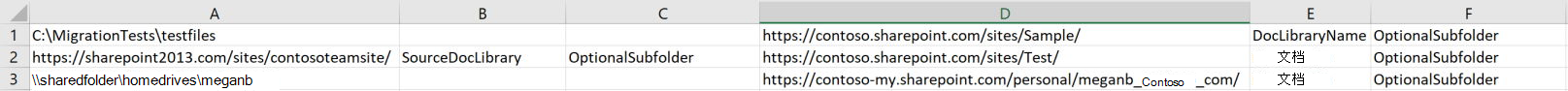 使用 CSV 文件时 SharePoint 迁移工具示例格式的电子表格视图。