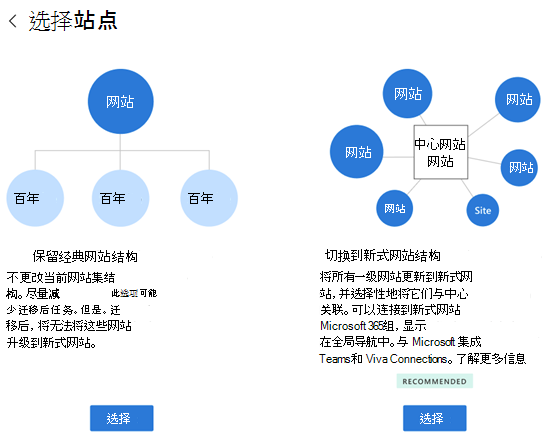 选择网站结构 