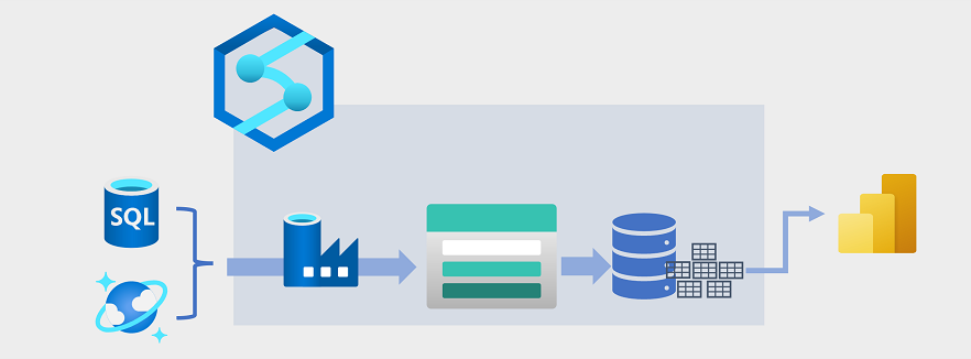 Azure Synapse Analytics 中用于支持数据仓库解决方案的 Azure Data Lake Storage Gen2 的示意图。