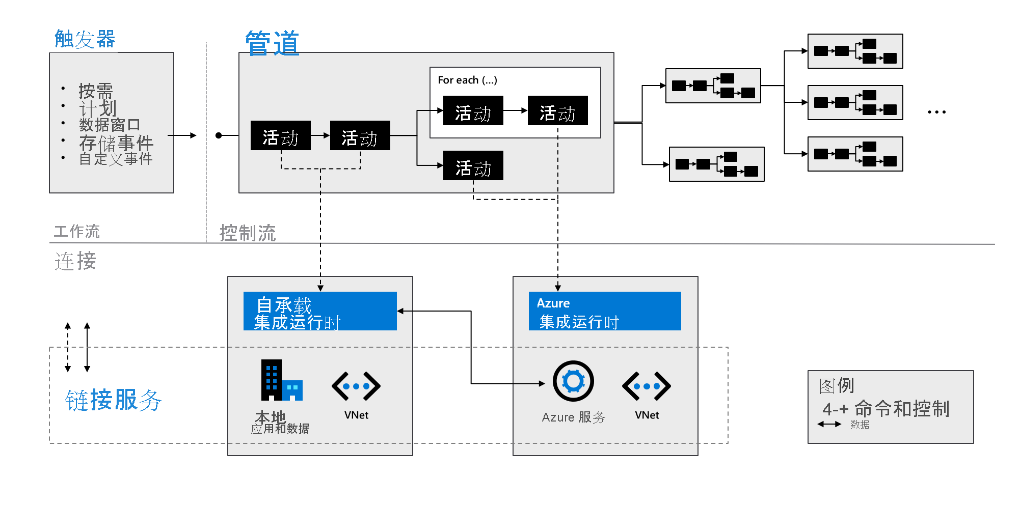 描述上表中所述的组件的交互的图形。