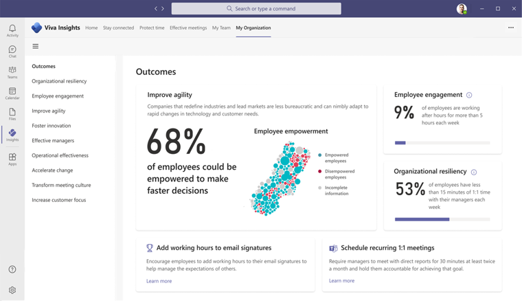 显示业务主管 Viva Insights 中的“组织”选项卡的屏幕截图。