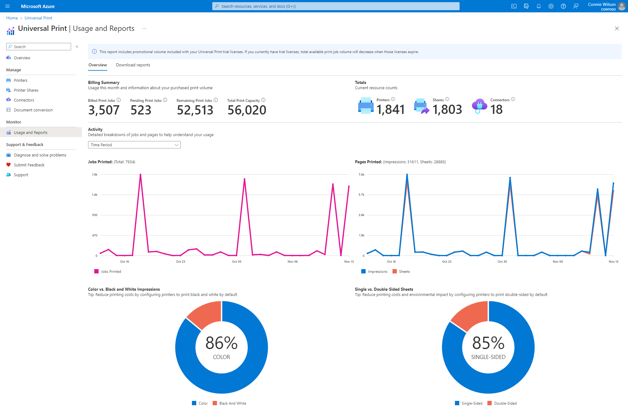 Azure 门户中“使用情况和报表”页的屏幕截图