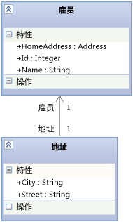 员工与地址之间的关系