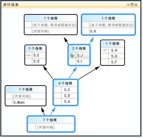 Parallel Stacks Path of Execution