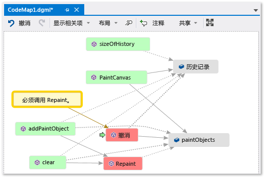 Code map - Commented and flagged items