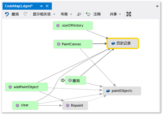 Screenshot of a code map window with the relationshiop arrows between the fields pointing from left to right.