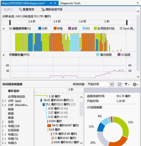 Timeline profiler report