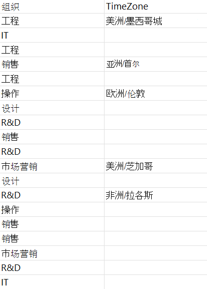 显示完全覆盖属性和低覆盖率属性的屏幕截图。