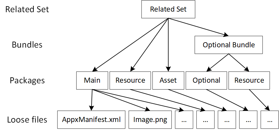 Packaging Layout Diagram