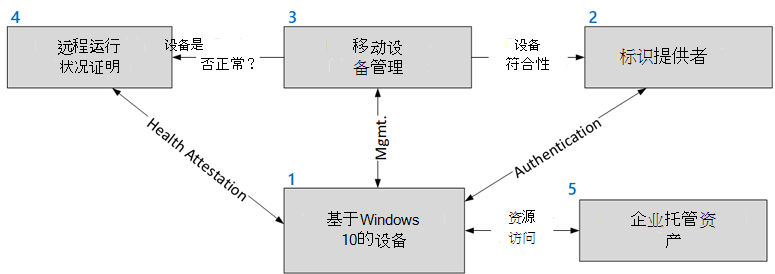 图 3.