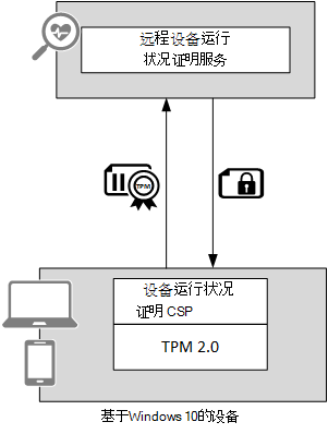 图 8.