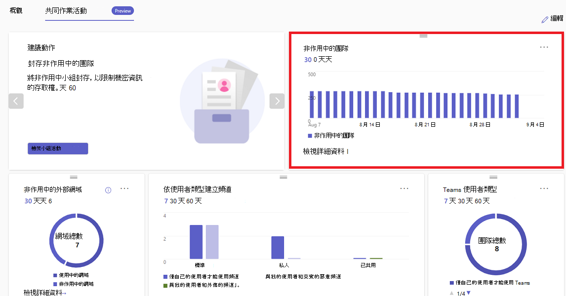 顯示非使用中團隊詳細數據的螢幕快照。