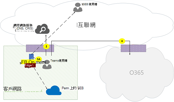 Microsoft Teams 線上通話流程圖 16。