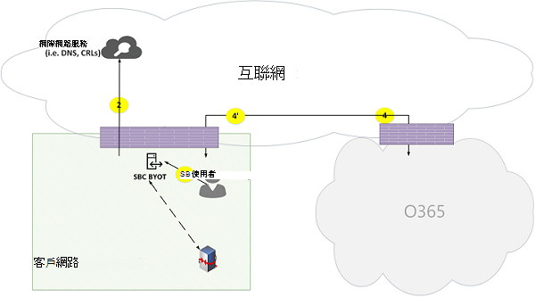 Microsoft Teams 線上通話流量圖 20。