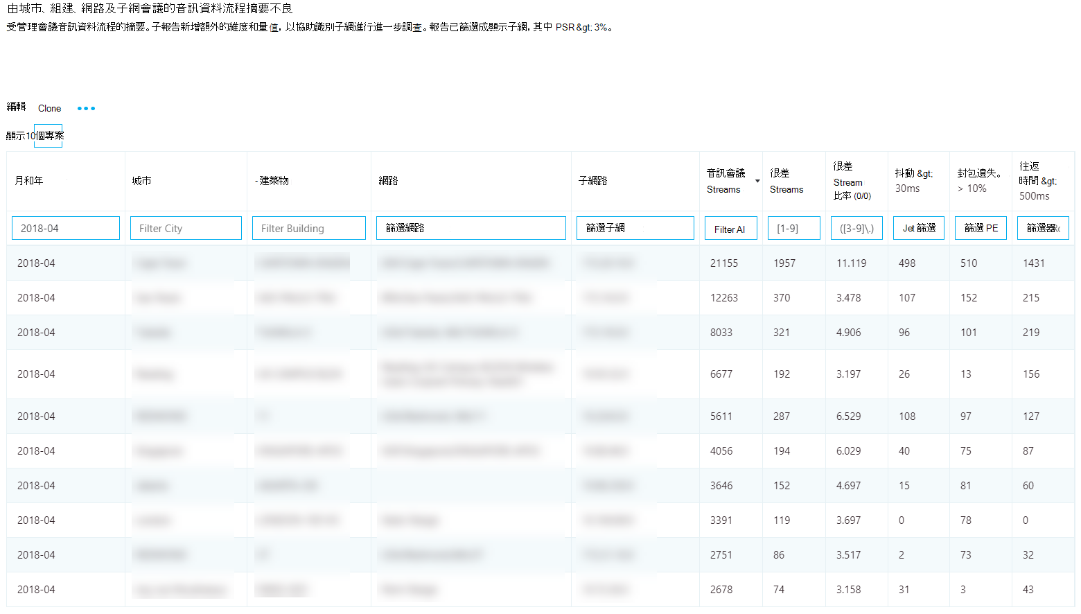 顯示不佳音訊串流摘要的螢幕快照。