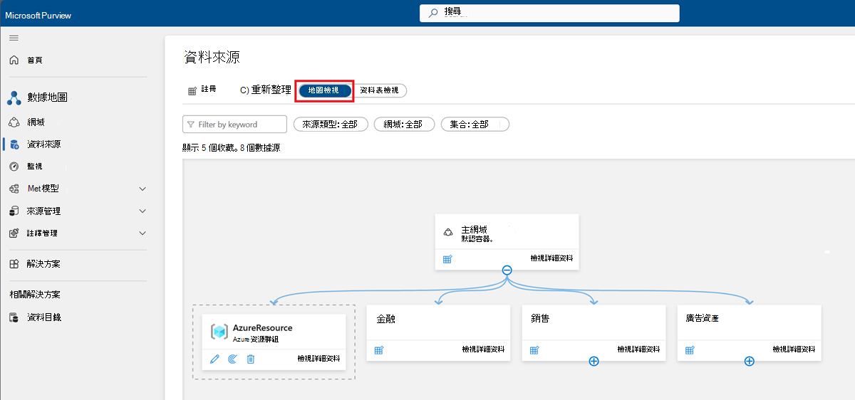 Microsoft Purview 數據源地圖檢視檢視的螢幕快照。