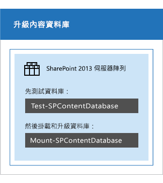 使用 Microsoft PowerShell 來更新內容資料庫