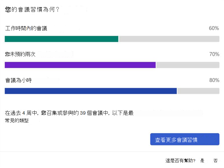 Viva Insights 載入宏中會議習慣的螢幕快照。