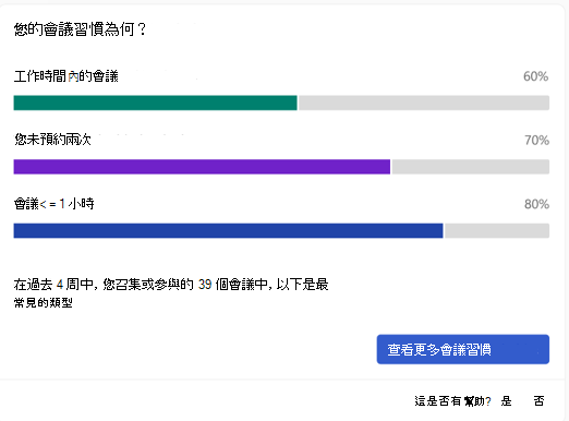 Viva Insights 載入宏中會議習慣的螢幕快照。