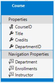 Course 實體