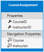 CourseAssignment 實體