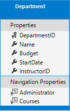 Department 實體