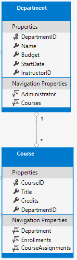 Course.Department