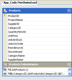 Products DataTable 有兩個新的數據行