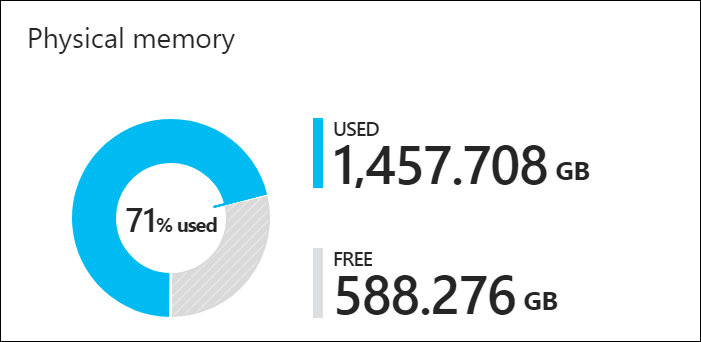 Azure Stack Hub 縮放單位上的實體記憶體容量