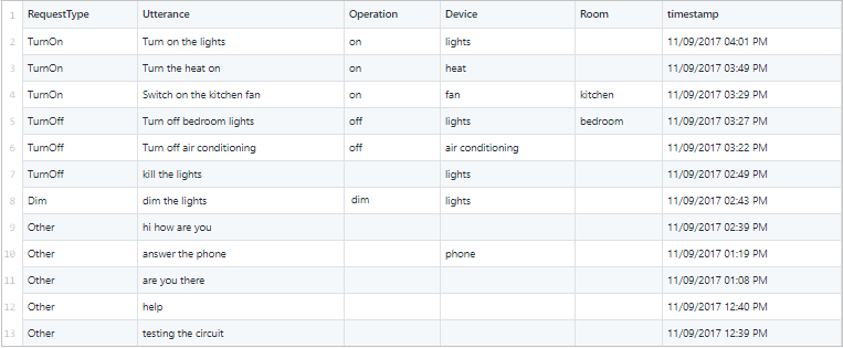 預先存在資料的 CSV 檔案