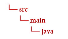 應用程式的 JAVA 目錄結構的螢幕擷取畫面。