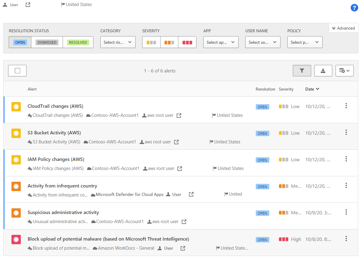 Screenshot of the Defender for Cloud Apps portal. Six alerts are visible.