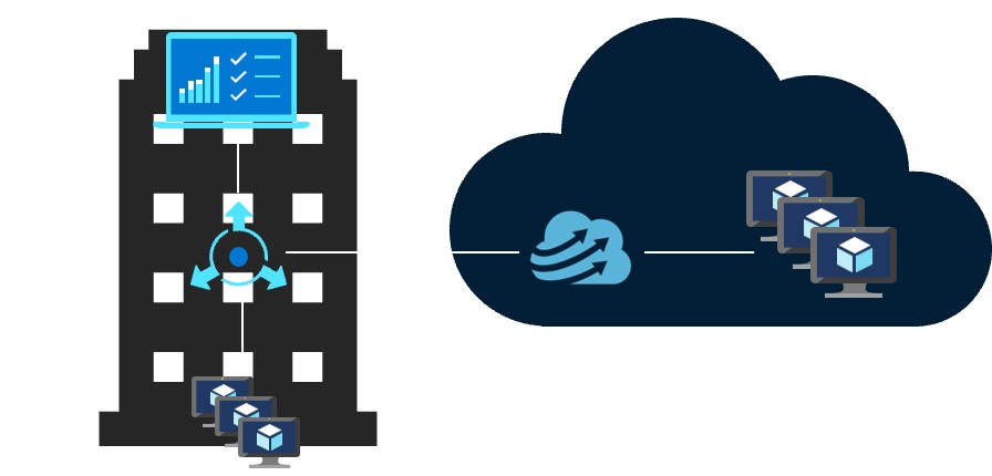 圖表顯示混合式中 Azure 上 CycleCloud 的範例 HPC 架構。