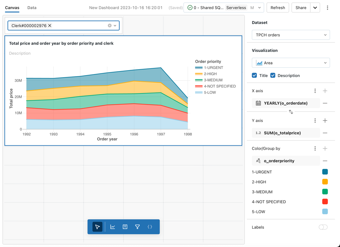 Area visualization example