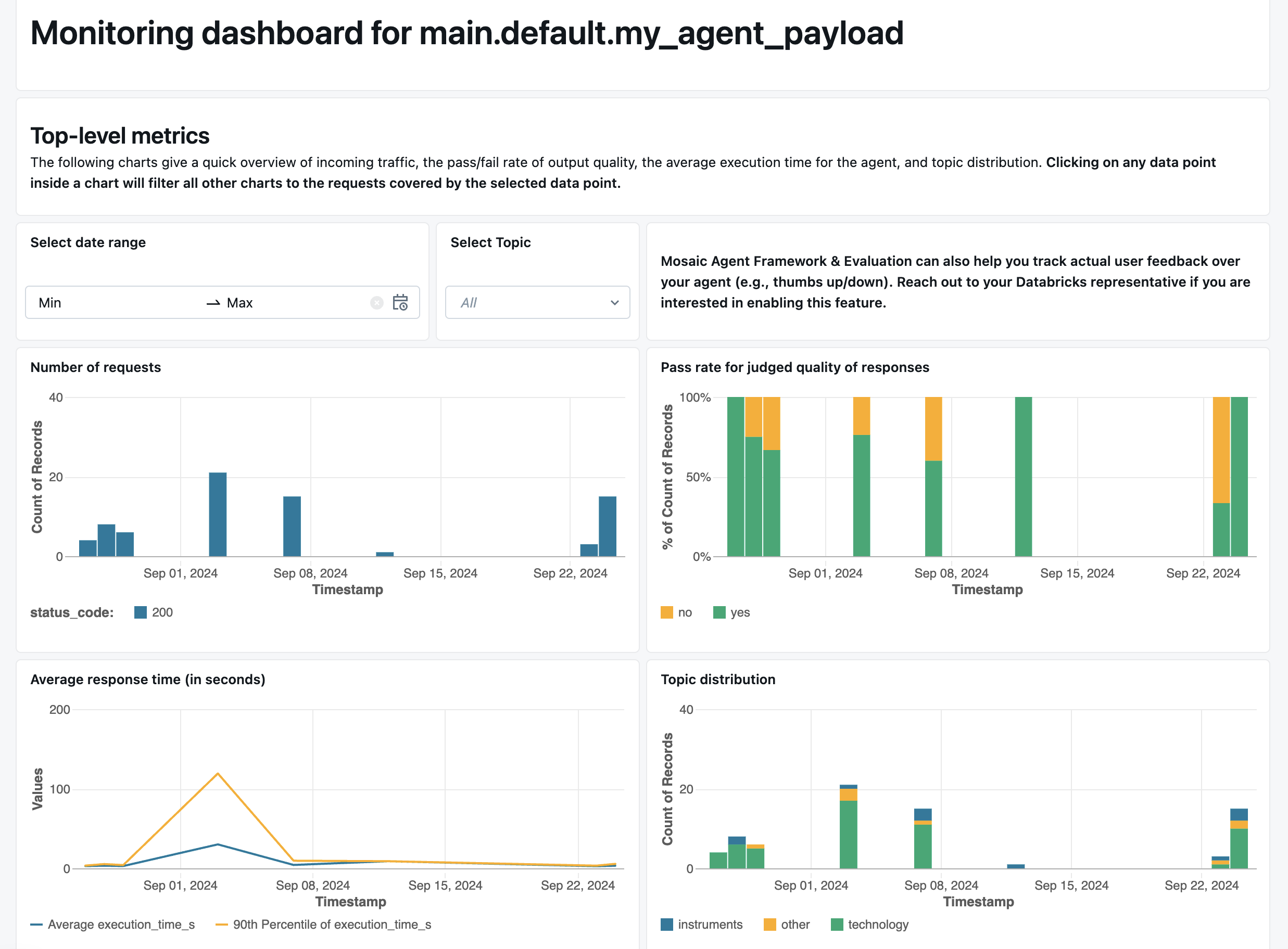 online monitoring dashboard