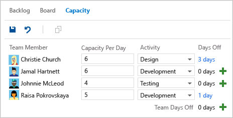 Team 容量規劃工具的螢幕快照。