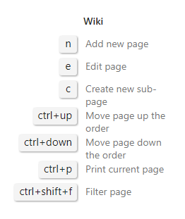 Wiki 檢視鍵盤快速鍵快顯視窗