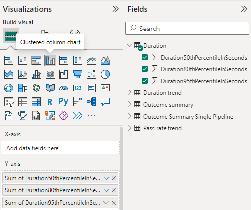 Power BI Pipelines 叢集數據行視覺效果和字段選取專案的螢幕快照。