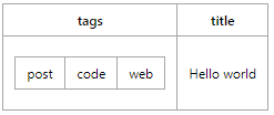 具有清單的 YAML 資料表