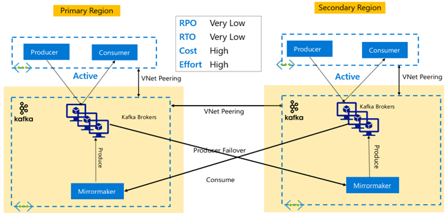 Apache Kafka 使用中模型。