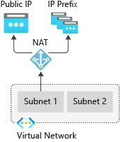 虛擬網路 NAT 閘道的圖表。