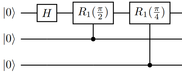 此圖顯示三個量子位 Quantum Fourier 轉換到第一個量子位的電路。