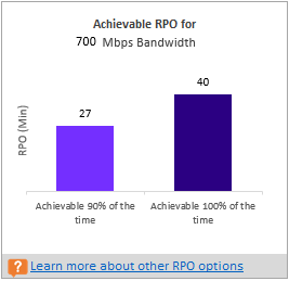 可達成的 RPO