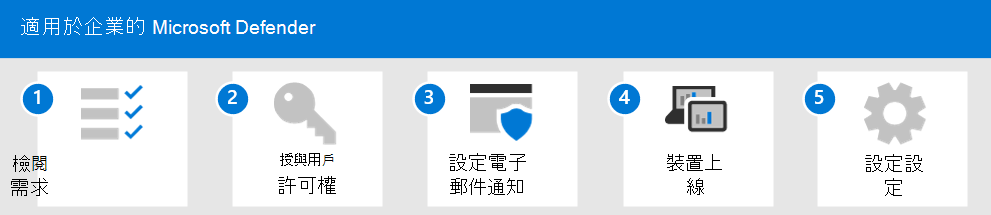 適用於企業的 Defender 的安裝和設定流程。