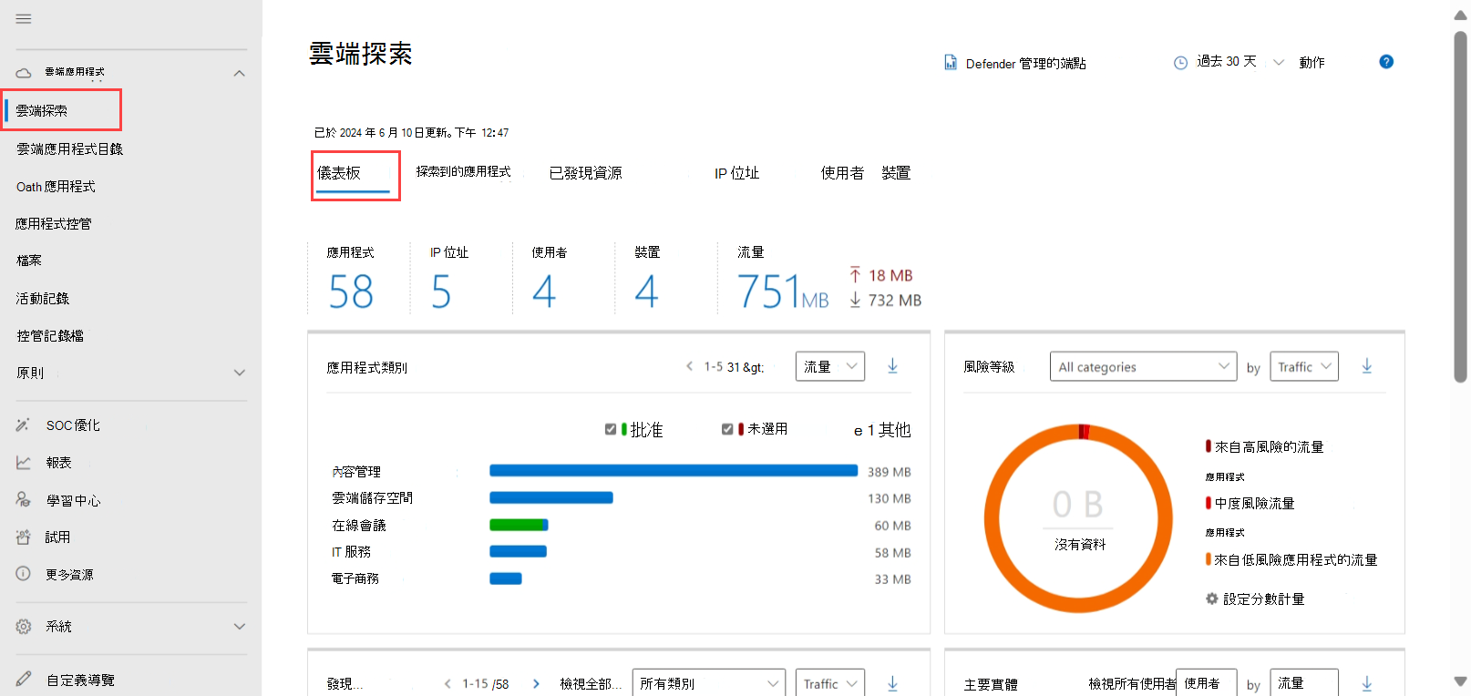 雲端探索儀錶板的螢幕快照