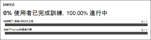 模擬報表之 [報表] 索引卷標上的 [定型完成] 區段，用於模擬。